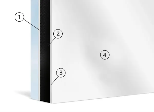 Product structure of Alu-Dibond for prints under acrylic glass Close-up of aluminum backing for the acrylic glass print with reference arrows 1,2, 3 and 4.