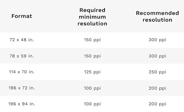 WhiteWall Masterprint Table - Format & Resolution WhiteWall Masterprint table with data on formats and the required or recommended resolution.